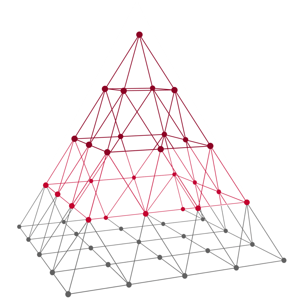 product pyramid cogiscan
